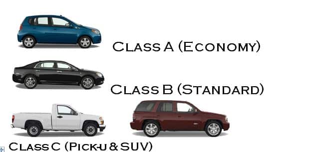 Cars-Classes